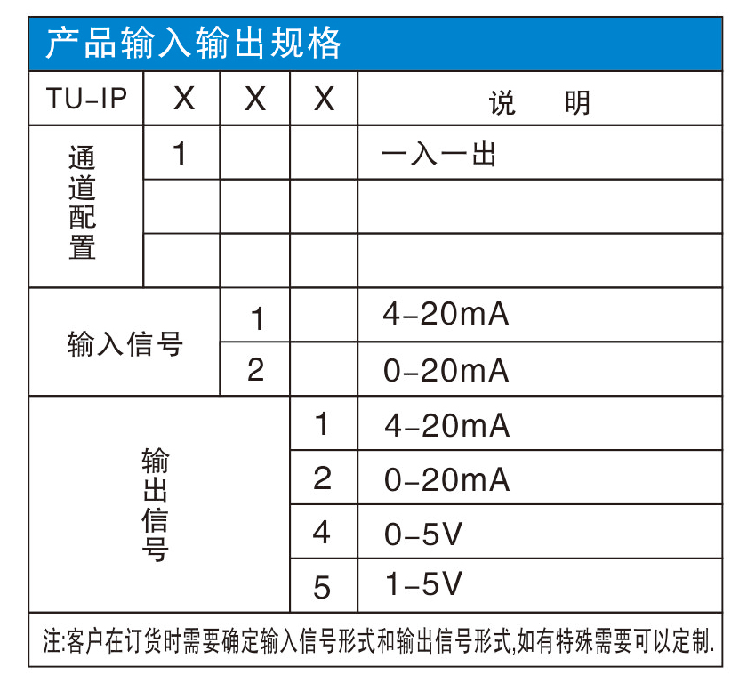 信号隔离器的选型